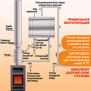 Бак навесной 60, 201, вертикальный