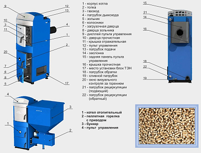 Котел пеллетный  Zota (Зота) Pellet- 25S